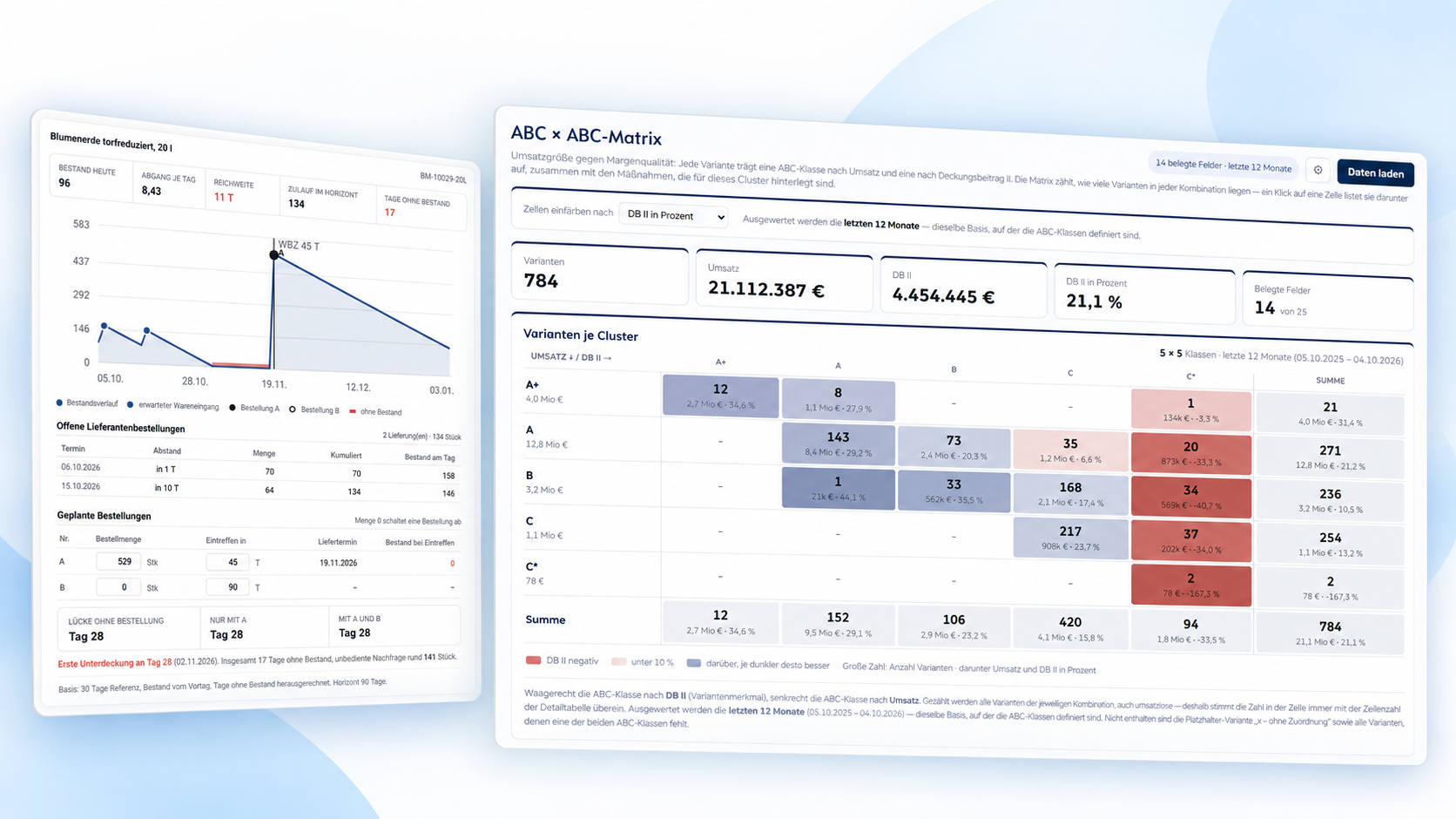 DataWow Profit Pilot: Portfolioanalyse mit ABC-Matrix und Disposition